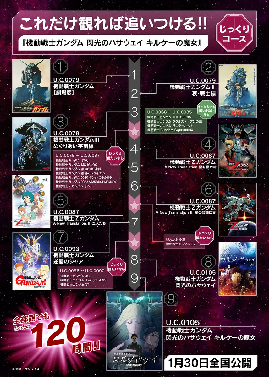《機動戰士鋼彈 UNIVERSAL CENTURY SAGA》宇宙世紀鋼彈主題