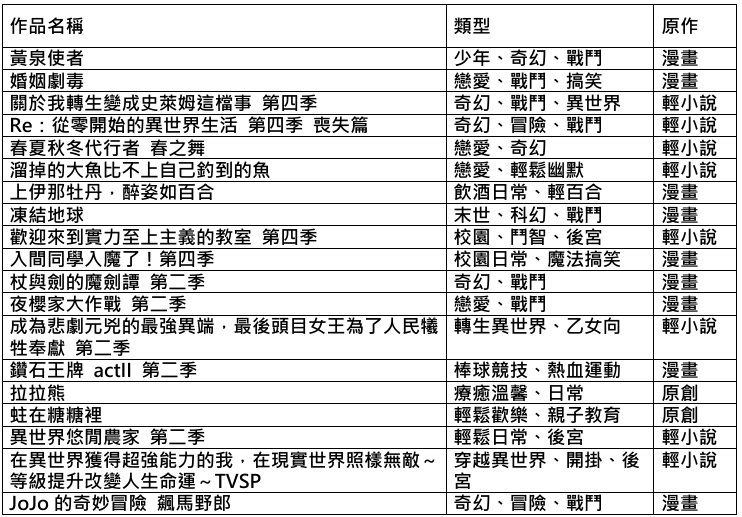 木棉花四月新番 19部作品完整整理