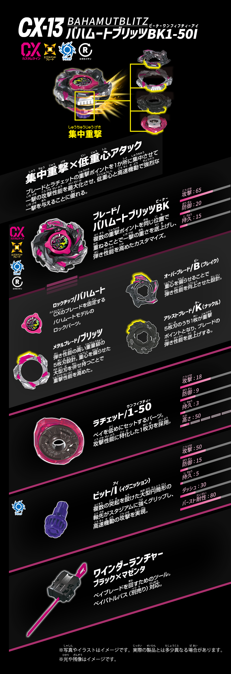 《戰鬥陀螺X》「CX-13 龍王閃擊」結構全面解析：四大核心零件一次看懂