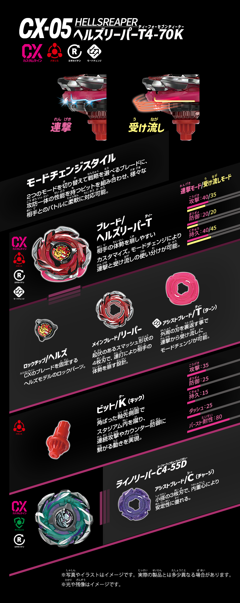 《戰鬥陀螺X》CX-05隨機強化組Vol.6 稀有款「地獄死神T4-70K」搭載配備