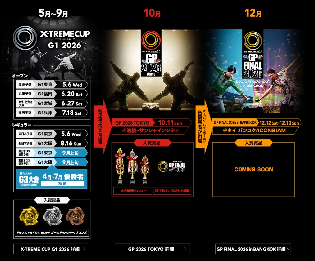 《戰鬥陀螺X》G3大會